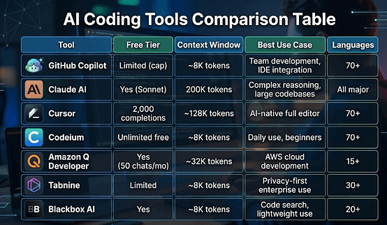 Best Generative AI Tools for Coding in 2026 (Dev Guide) 5 AI Coding Tools Comparison Table