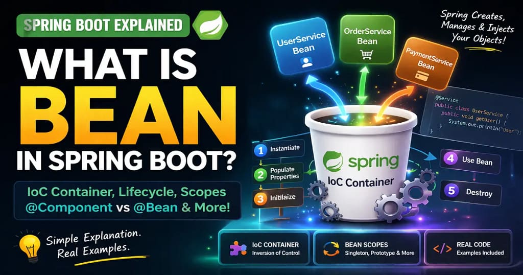 What is Bean in Spring Boot