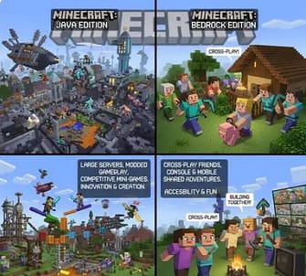 Minecraft Java vs Bedrock Player Count: Which Has More Players? 4 Minecraft Java vs Bedrock multiplayer player activity comparison